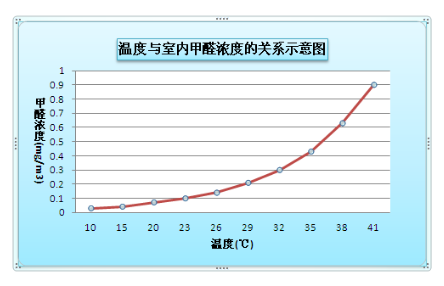 家具里面有甲醛嗎？