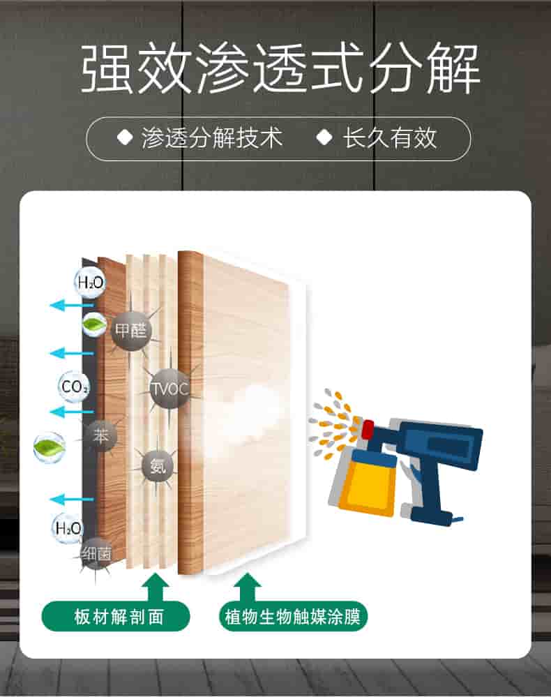 強(qiáng)效滲透式分解，滲透分解技術(shù)，長(zhǎng)久有效
