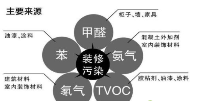 湖北除甲醛公司該怎么選？,除甲醛公司,除甲醛,武漢除甲醛公司,甲醛公司,甲醛