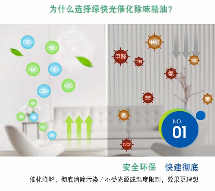 為什么選擇了綠快光催化除味精油，安全環(huán)保 快速徹底，催化降解，徹底消除污染／不受光源或溫度限制，效果更理想