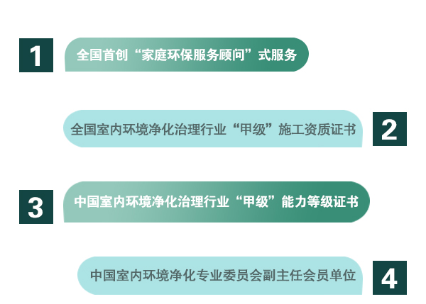 1、全國首創(chuàng)“家庭環(huán)保服務顧問”式服務  2、全國室內環(huán)境凈化治理行業(yè)“甲級”施工資質證書  3、中國室內環(huán)境凈化治理行業(yè)“甲級”能力等級證書  4、中國室內環(huán)境凈化專業(yè)委員會副主任會員單位；  5、中國室內凈化委湖北省技術服務指導中心及委托施工單位；  6、凈化治理服務施工專業(yè)組副組長單位；  7、施工技師經過嚴格培訓、持證上崗《室內環(huán)境治理員》。