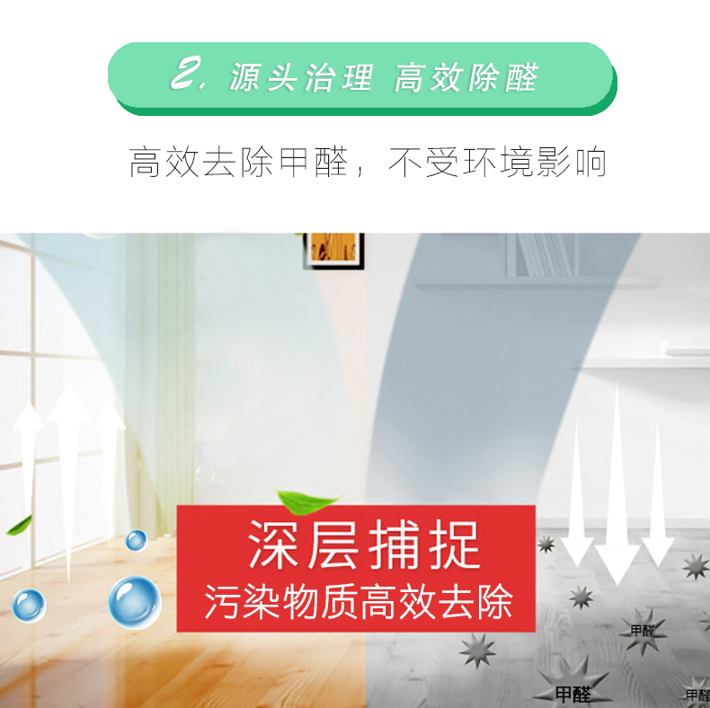 2：源頭治理 高效除醛 高效去除甲醛，不受環(huán)境影響 深層捕捉 污染物質(zhì)高效去除