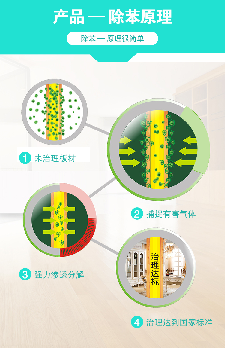 產(chǎn)品,除苯原理,除苯-原理很簡單,1未治理板材2捕捉有害氣體3強力滲透分解4治理達到國家標(biāo)準(zhǔn)