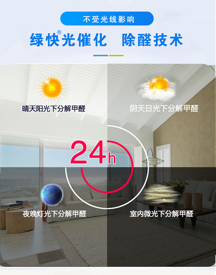 綠快光觸催化 除醛技術 晴天陽光下分解甲醛 陰天日光下分解甲醛  夜晚燈光下分解甲醛 室內微光下分解甲醛