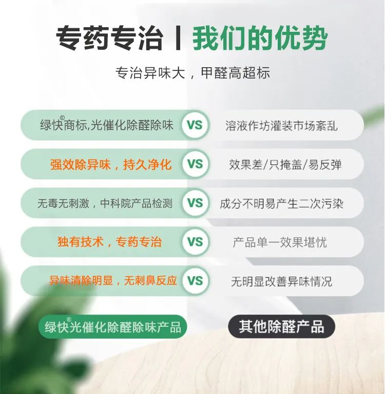 專藥專治,我們的優(yōu)勢(shì),專治異味大,甲醛高超標(biāo),綠快商標(biāo),光催化除醛除味,強(qiáng)效除異味,持久凈化,無毒無刺激,中科院產(chǎn)品檢測(cè),獨(dú)有技術(shù),專藥專治,異味清除明顯,無刺鼻反應(yīng)