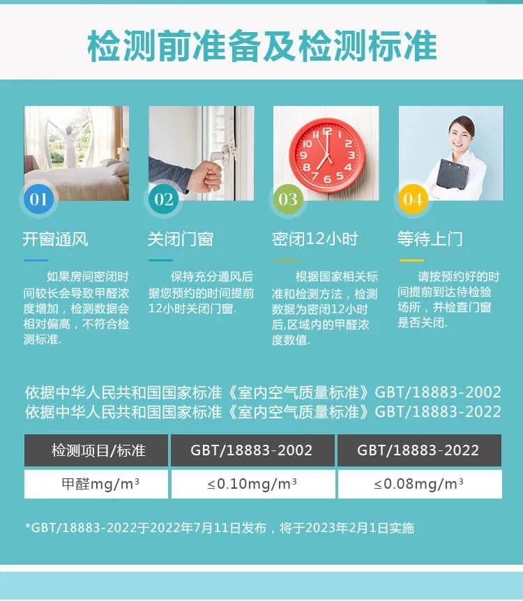 檢測(cè)前準(zhǔn)備及檢測(cè)標(biāo)準(zhǔn),開(kāi)窗通風(fēng) ,如果房間密閉時(shí)間較長(zhǎng)會(huì)導(dǎo)致甲醛濃度增加,檢測(cè)數(shù)據(jù)會(huì)相對(duì)偏高,不符合檢測(cè)標(biāo)準(zhǔn), 關(guān)閉門(mén)窗, 保持充分通風(fēng)后據(jù)您頂約的時(shí)間提前12小時(shí)關(guān)閉門(mén)窗, 密閉12小時(shí), 根據(jù)國(guó)家相關(guān)標(biāo)準(zhǔn)和檢測(cè)方法,檢測(cè)教據(jù)為密閉12小時(shí)后,區(qū)域內(nèi)的甲醛濃度數(shù)值, 等待上門(mén), 請(qǐng)按預(yù)約好的時(shí)間提前到達(dá)待檢驗(yàn)場(chǎng)所,并檢查門(mén)窗是否關(guān)閉